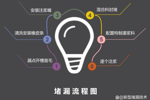 渗水房间逃脱全流程解密：漏水点定位与道具使用技巧