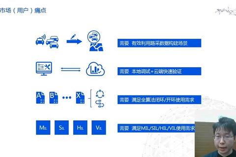 联机平台有哪些选择难题三大常见痛点及解决方案解析