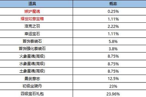 天使奇迹手游新手快速冲级攻略与挂机技巧全解析