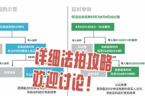 淘宝法拍房竞拍全流程解析新手必备捡漏技巧与风险规避指南