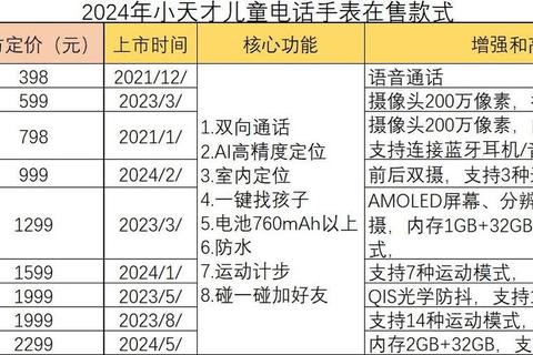 儿童手表哪个好？精准定位超长续航操作简易三大痛点解析与高性价比推荐