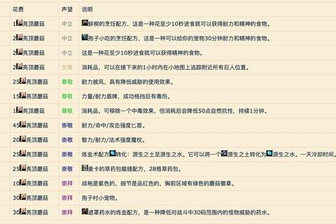 魔兽世界怀旧服ZG副本全流程速刷攻略BOSS打法与声望速冲技巧