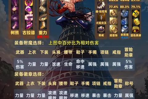 DNF手游零氪新手职业选择及装备强化战力提升全攻略