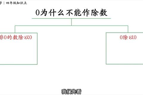 任何数除以0等于多少？数学难题的破解之道