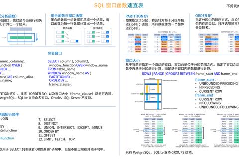 SQL如何安装常见难题解析及详细步骤避坑指南 SQL如何安装常见难题解析及详细步骤避坑指南