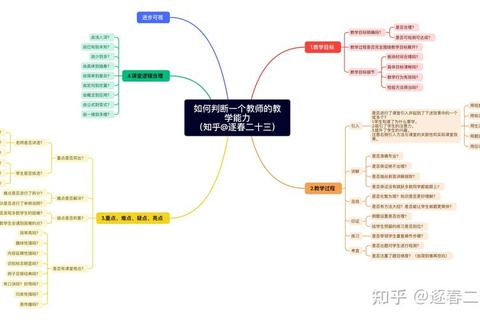 认知进阶全职业解析与实战技巧深度教学攻略
