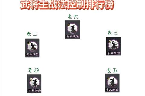 率土之滨核心武将战法搭配与同盟攻城实战进阶攻略