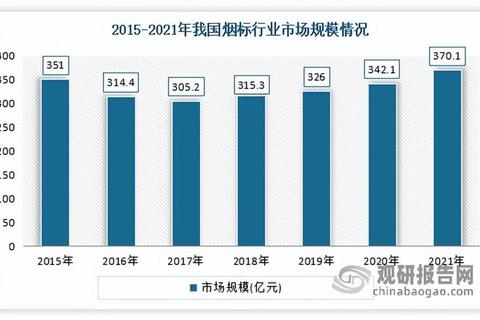 如何市场调研破解信息滞后与资源浪费助力企业精准决策