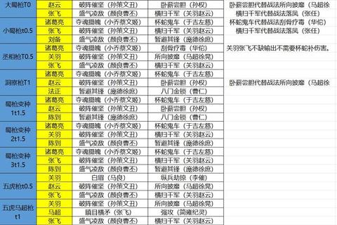 刘备传手游新手必看零氪阵容搭配与资源管理全攻略