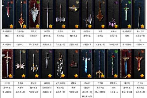 复古手游攻略零基础到高手必知的挂机升级与装备图鉴全解析