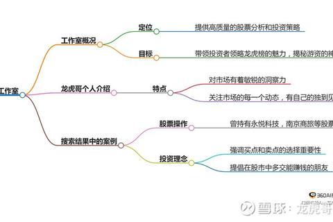 华尔街大亨手游财富倍增攻略与股市操盘终极技巧全解