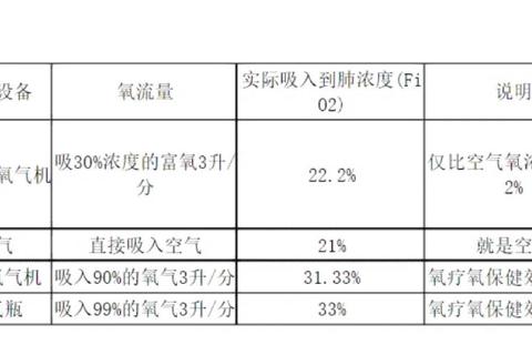如何选择制氧机三大痛点解析及避坑指南