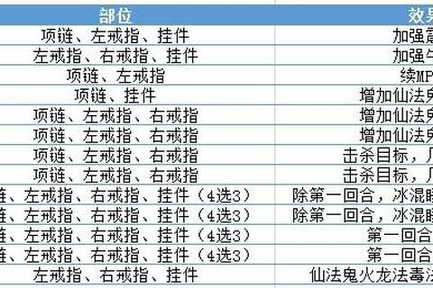 大话西游手游2025女魔五行修炼指南与刑天套装搭配技巧解析