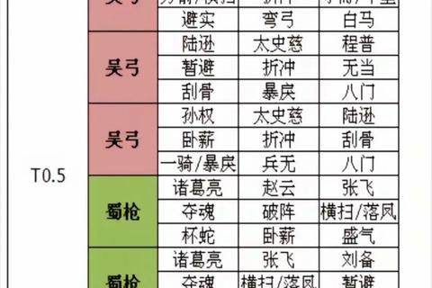 三国策略手游阵容搭配全攻略：平民零氪金最强组合与实战技巧解析