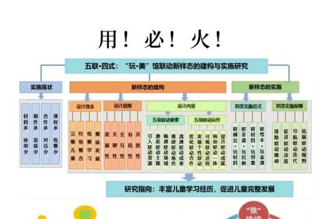 游戏引领成长：幼儿自主探索与创造力培养的趣味实践路径