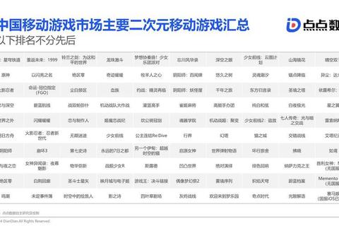 2025年3月权威游戏榜单_PC与手游综合人行揭晓 2025年3月权威游戏榜单_PC与手游综合人行揭晓