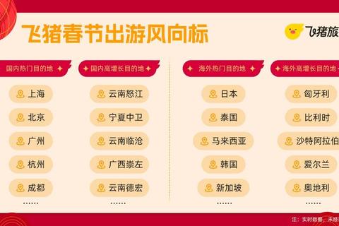飞猪旅行隐藏玩法大揭秘：资深玩家必备的2025省钱避坑全攻略