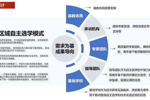 学生会哪个部门比较好？四步分析法助你找到最佳匹配方向