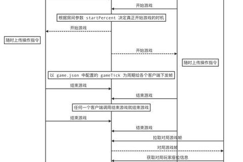 游戏设计核心机制解析：从用户体验到创新玩法构建