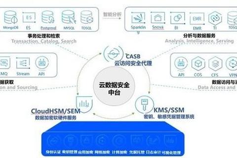 下载能效革命：极速传输方案与核心技术全解析