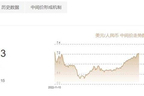 一美刀等于多少人民币？汇率波动致损三招教你实时兑换省千元