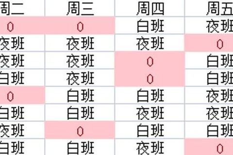 上12休12怎么倒班不累人科学轮班法解决作息紊乱难题