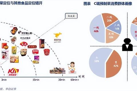 送菜网哪个比较好三大核心痛点解析及平台选择实用指南
