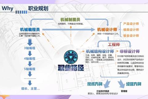 机械设计需要哪些知识？核心要点解析与高效学习路径指南