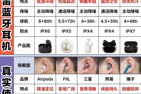 蓝牙耳机驱动下载指南-官方版本获取与安装步骤解析