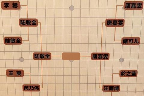 虎棋谋略：丛林霸主对决与制胜战术全解析