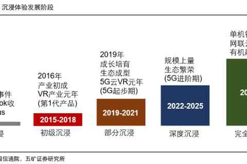 巅峰对决：沉浸式对练实战与策略成长全解析