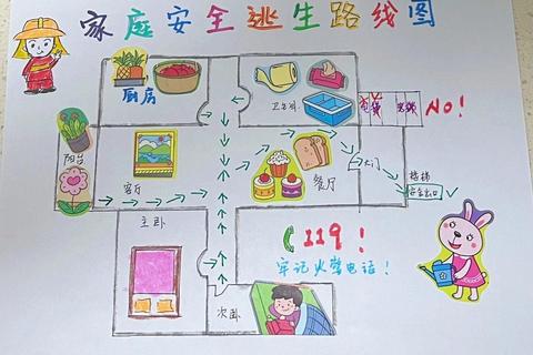 灾难来临时7生存全攻略：家庭应急物资储备与逃生路线规划详解