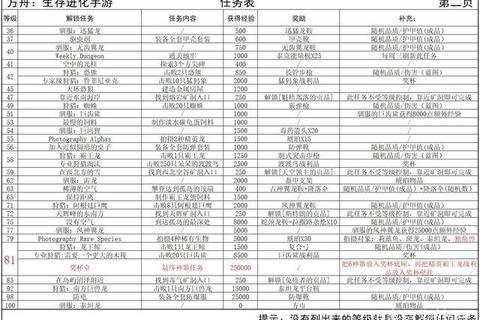 方舟手游全任务流程解析与奖励获取技巧大全