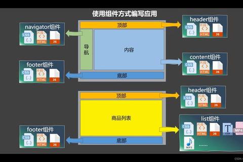 Vue高效开发实战技巧与组件封装优化指南解析