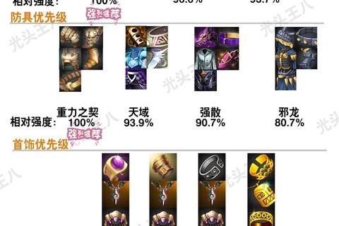 手游装备大师进阶攻略全职业装备搭配与实战技巧深度解析