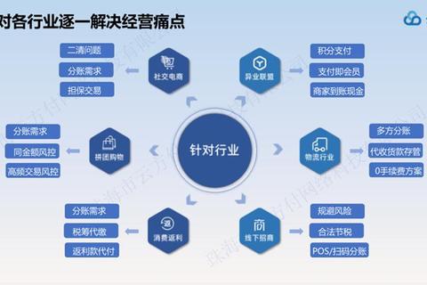联通支付怎么样？用户支付痛点与便捷解决方案深度解析