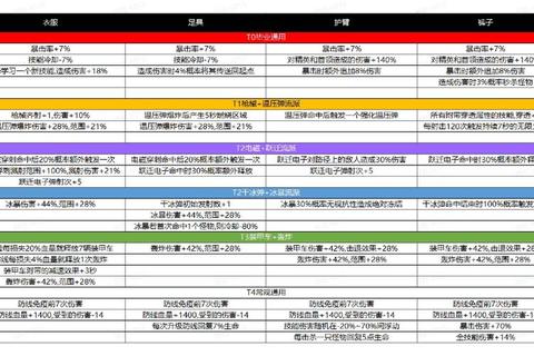 僵尸王全攻略：技能破解与全屏爆发流装备搭配指南