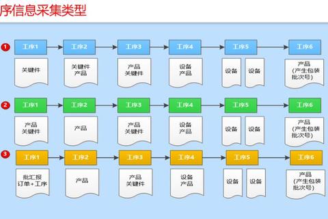 工厂经营进阶指南：高效生产链布局与资源管理技巧全解析
