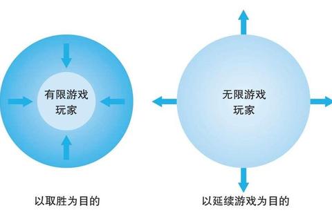 不如游戏_在虚拟世界释放现实压力与创造可能