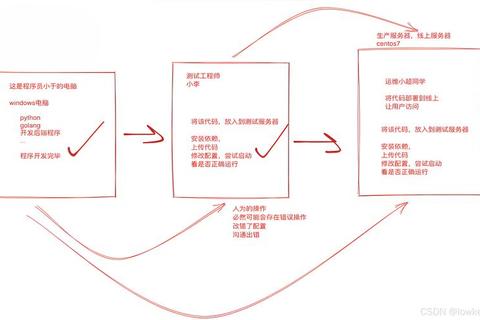 CMake下载与安装详细教程跨平台开发环境配置步骤解析