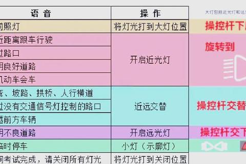 开灯游戏极速通关必杀技与策略全解析