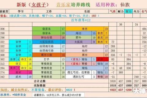 大话西游手游转生修正全解析：种族选择与抗性属性搭配指南