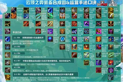 云顶之弈S4赛季天选机制解析与摄魂使重秘阵容上分攻略