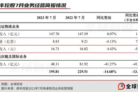 顺丰多久更新引发焦虑智能推送升级解决物流信息滞后难题