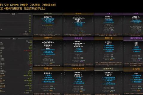 暗黑黎明全职业进阶攻略与顶级装备获取技巧详解