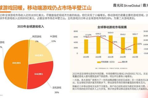 游戏问卷调研:玩家体验反馈与游戏优化策略分析 游戏问卷调研:玩家体验反馈与游戏优化策略分析