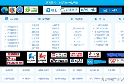 18软件高效办公神器：智能管理助手助力企业数字化转型全攻略