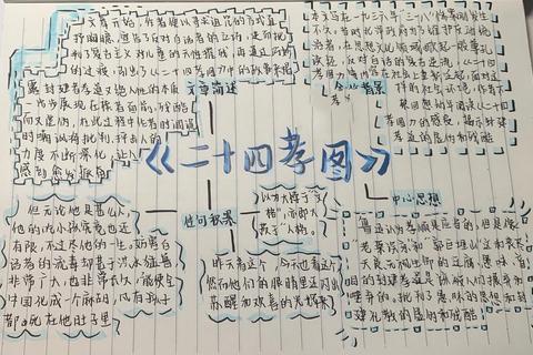 二十四孝图有哪些经典故事现代人如何学习并实践孝道方法解析