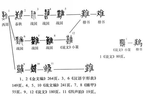 隹旁汉字难写易错？掌握这四大规律轻松攻克结构难题
