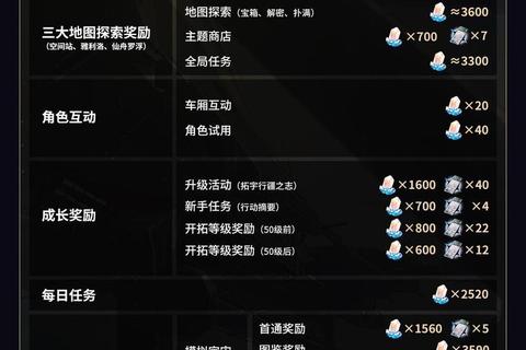 零氪党必看新手入坑战力速成指南 附金币获取与版本强势忍者推荐